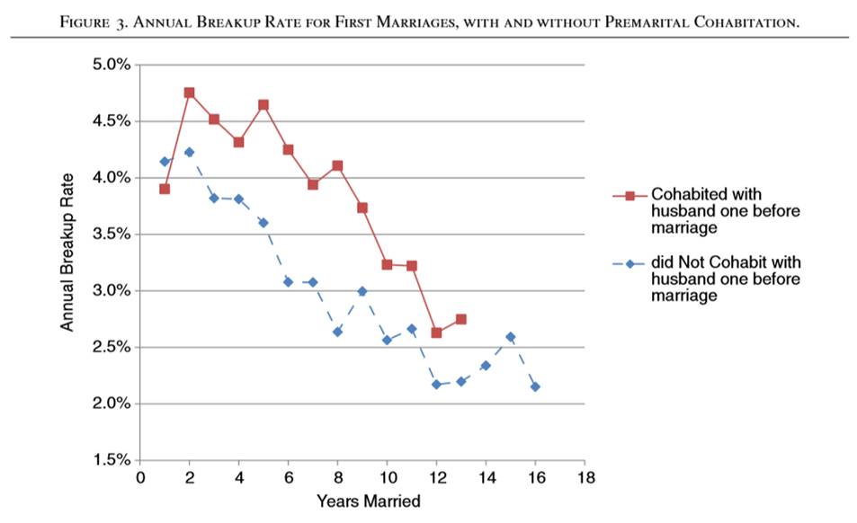 What's behind the rise of interracial marriage in the us